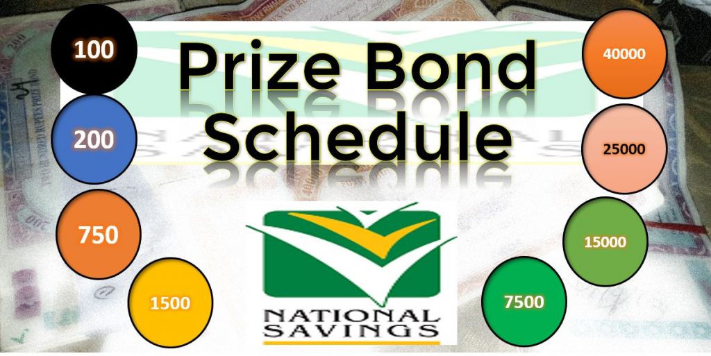 Prize Bond Schedule 2021 Savings.gov.pk Draw Schedule